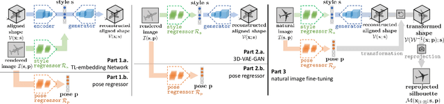 Figure 3 for Rethinking Reprojection: Closing the Loop for Pose-aware ShapeReconstruction from a Single Image