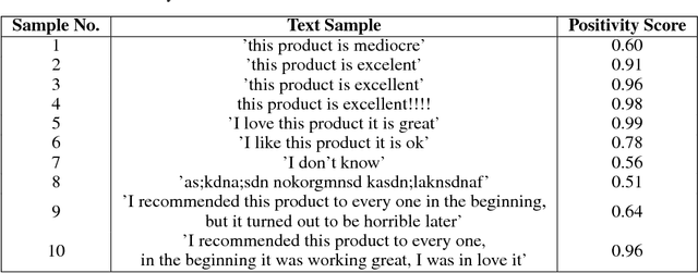 Figure 2 for Image-based Natural Language Understanding Using 2D Convolutional Neural Networks
