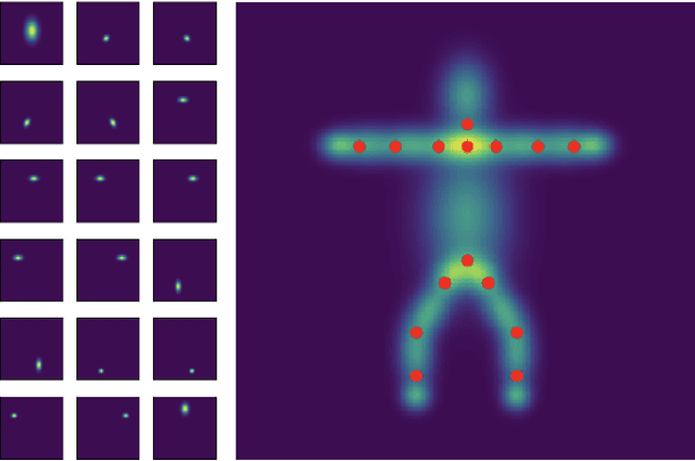 Figure 3 for Unsupervised Human Pose Estimation through Transforming Shape Templates