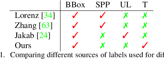 Figure 2 for Unsupervised Human Pose Estimation through Transforming Shape Templates