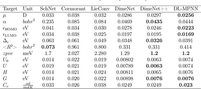 Figure 4 for Flexible dual-branched message passing neural network for quantum mechanical property prediction with molecular conformation