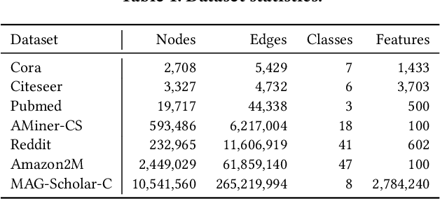 Figure 2 for GRAND+: Scalable Graph Random Neural Networks