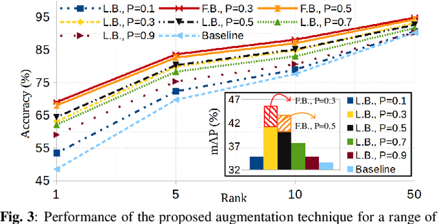 Figure 4 for An Implicit Attention Mechanism for Deep Learning Pedestrian Re-identification Frameworks