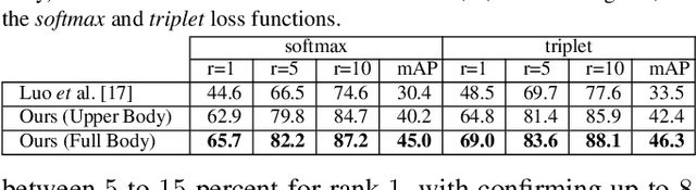 Figure 2 for An Implicit Attention Mechanism for Deep Learning Pedestrian Re-identification Frameworks