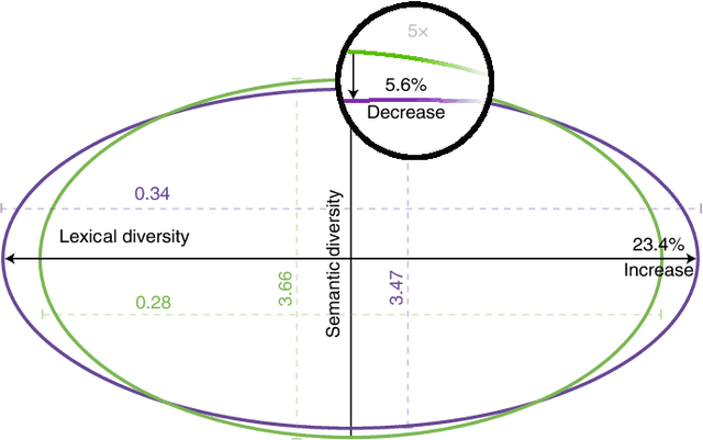 Figure 4 for The Wisdom of Polarized Crowds