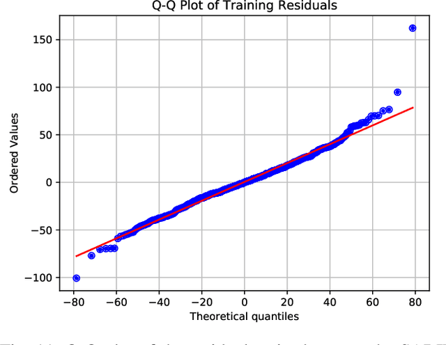 Figure 3 for Modeling and Detection of Future Cyber-Enabled DSM Data Attacks using Supervised Learning