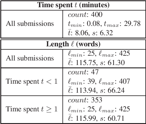 Figure 1 for Finding Deceptive Opinion Spam by Any Stretch of the Imagination