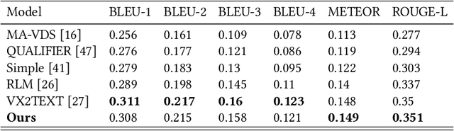 Figure 4 for Learning to Retrieve Videos by Asking Questions