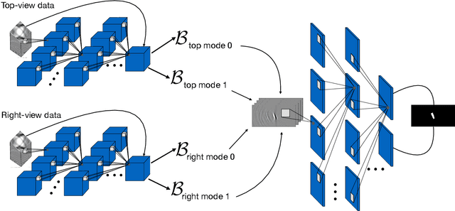 Figure 1 for Deep Learning for Multi-View Ultrasonic Image Fusion