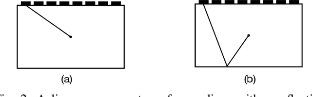 Figure 2 for Deep Learning for Multi-View Ultrasonic Image Fusion