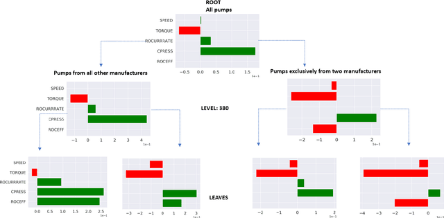 Figure 1 for Model Agnostic Multilevel Explanations
