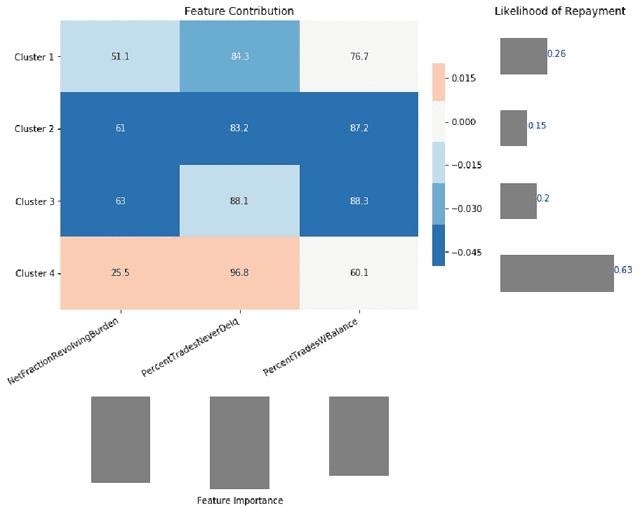 Figure 4 for Model Agnostic Multilevel Explanations