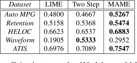 Figure 2 for Model Agnostic Multilevel Explanations