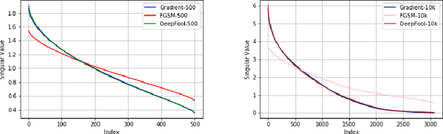 Figure 1 for On Universalized Adversarial and Invariant Perturbations