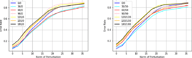 Figure 4 for On Universalized Adversarial and Invariant Perturbations