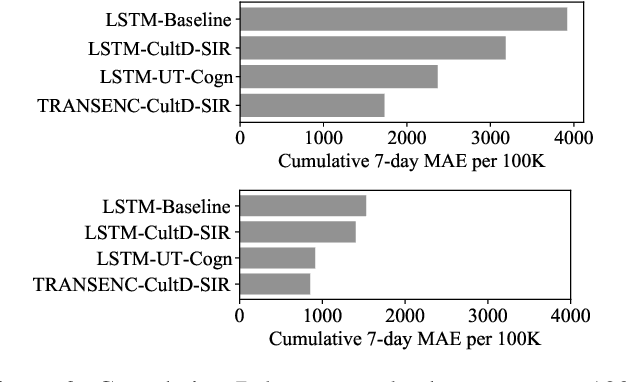 Figure 3 for Predicting infections in the Covid-19 pandemic -- lessons learned
