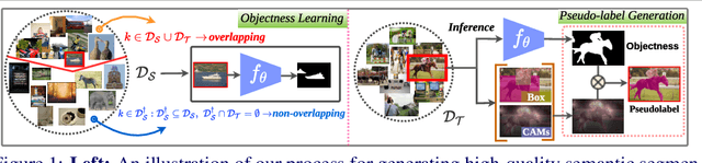 Figure 1 for Simpler Does It: Generating Semantic Labels with Objectness Guidance
