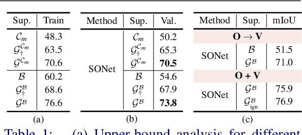 Figure 2 for Simpler Does It: Generating Semantic Labels with Objectness Guidance