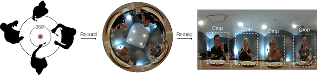 Figure 2 for OREBA: A Dataset for Objectively Recognizing Eating Behaviour and Associated Intake