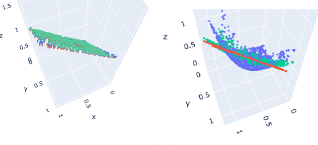 Figure 3 for PCA-Boosted Autoencoders for Nonlinear Dimensionality Reduction in Low Data Regimes