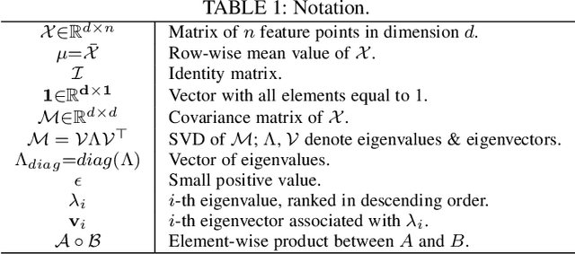 Figure 2 for Robust Differentiable SVD