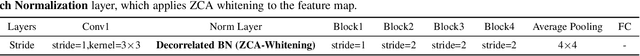 Figure 4 for Robust Differentiable SVD