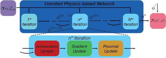 Figure 2 for Physics-based Learned Design: Optimized Coded-Illumination for Quantitative Phase Imaging