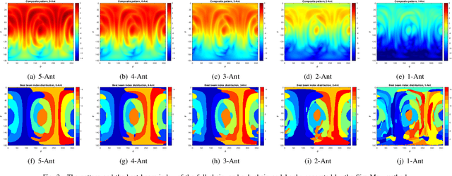 Figure 2 for Sub-Chain Beam for mmWave Devices: A Trade-off between Power Saving and Beam Correspondence