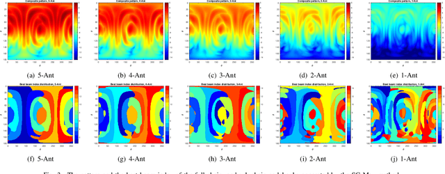 Figure 3 for Sub-Chain Beam for mmWave Devices: A Trade-off between Power Saving and Beam Correspondence
