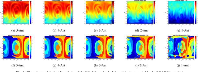 Figure 4 for Sub-Chain Beam for mmWave Devices: A Trade-off between Power Saving and Beam Correspondence