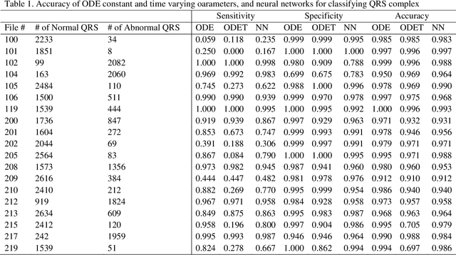 Figure 1 for A Novel Statistical Method Based on Dynamic Models for Classification