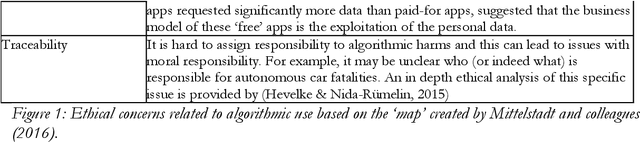 Figure 1 for From What to How. An Overview of AI Ethics Tools, Methods and Research to Translate Principles into Practices