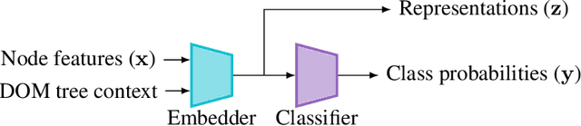 Figure 1 for The Klarna Product Page Dataset: A Realistic Benchmark for Web Representation Learning