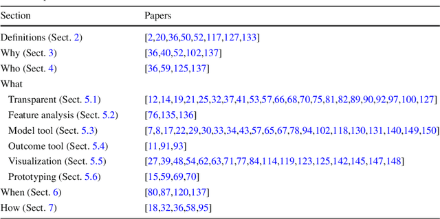 Figure 4 for Explainability in Human-Agent Systems