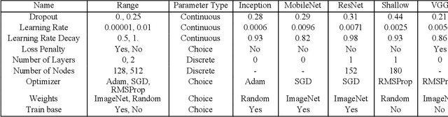 Figure 2 for Detecting Pulmonary Coccidioidomycosis (Valley fever) with Deep Convolutional Neural Networks
