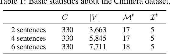 Figure 2 for Deep learning models for representing out-of-vocabulary words