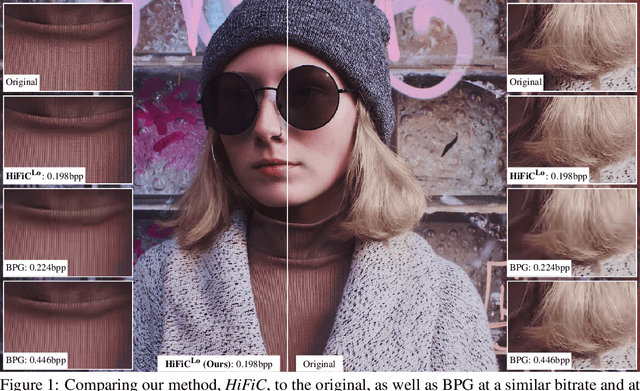 Figure 1 for High-Fidelity Generative Image Compression