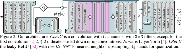 Figure 3 for High-Fidelity Generative Image Compression