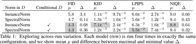 Figure 2 for High-Fidelity Generative Image Compression