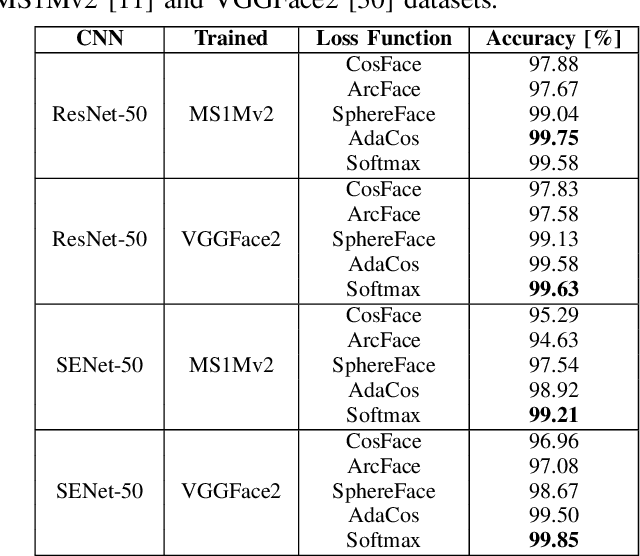 Figure 3 for BWCFace: Open-set Face Recognition using Body-worn Camera