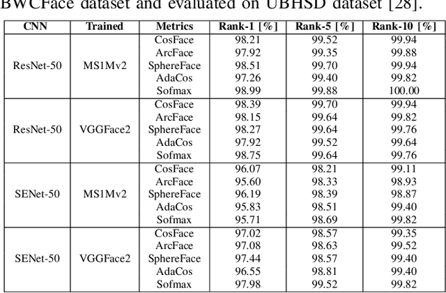 Figure 4 for BWCFace: Open-set Face Recognition using Body-worn Camera