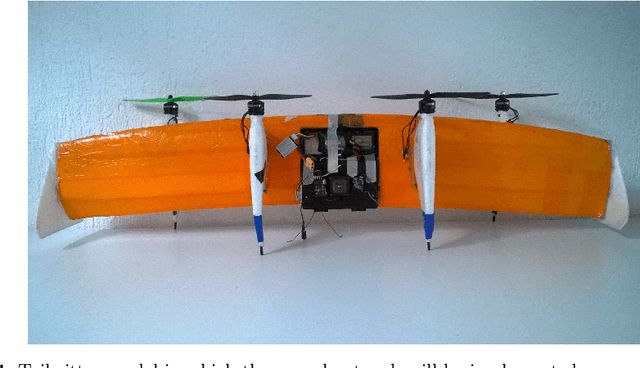 Figure 1 for Implementation of a neural network for non-linearities estimation in a tail-sitter aircraft