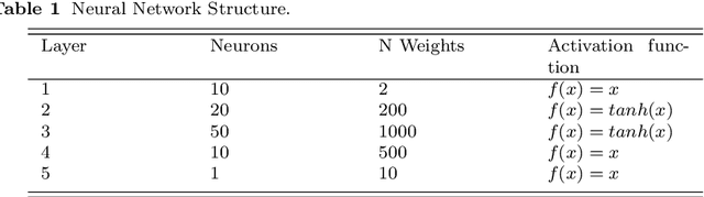 Figure 2 for Implementation of a neural network for non-linearities estimation in a tail-sitter aircraft