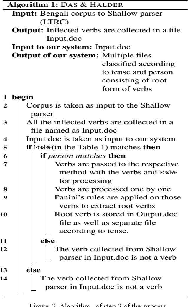 Figure 2 for Improvement of electronic Governance and mobile Governance in Multilingual Countries with Digital Etymology using Sanskrit Grammar