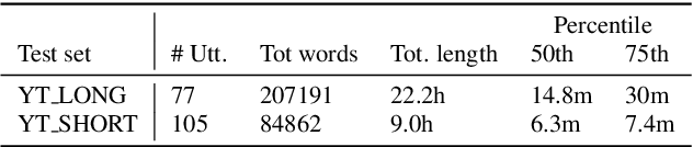 Figure 3 for E2E Segmenter: Joint Segmenting and Decoding for Long-Form ASR