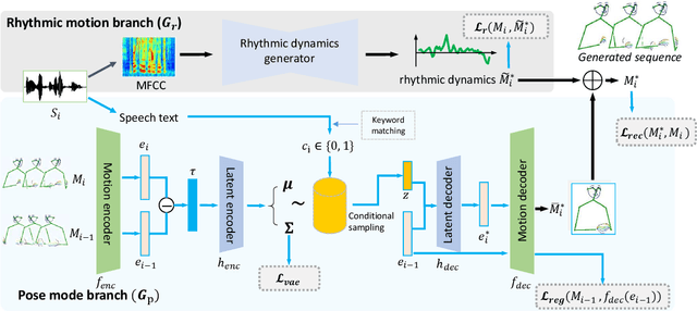Figure 1 for Freeform Body Motion Generation from Speech