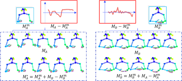 Figure 3 for Freeform Body Motion Generation from Speech