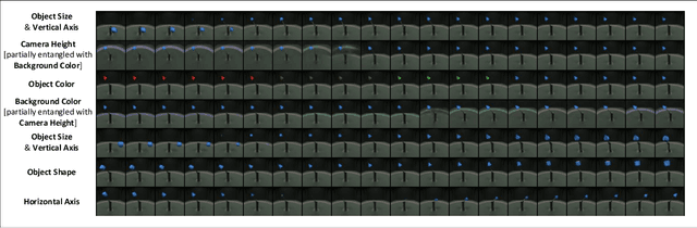 Figure 2 for Variational Learning with Disentanglement-PyTorch