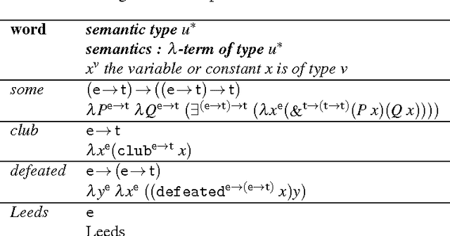 Figure 2 for Deverbal semantics and the Montagovian generative lexicon