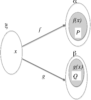 Figure 3 for Deverbal semantics and the Montagovian generative lexicon